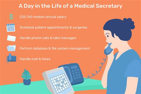 Medical secretary jobs - 2. 3. Search 38 Medical Secretary jobs available on Indeed.com, the world's largest job site. 